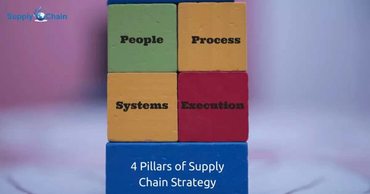What Are The Four Pillars Of Supply Chain Management?