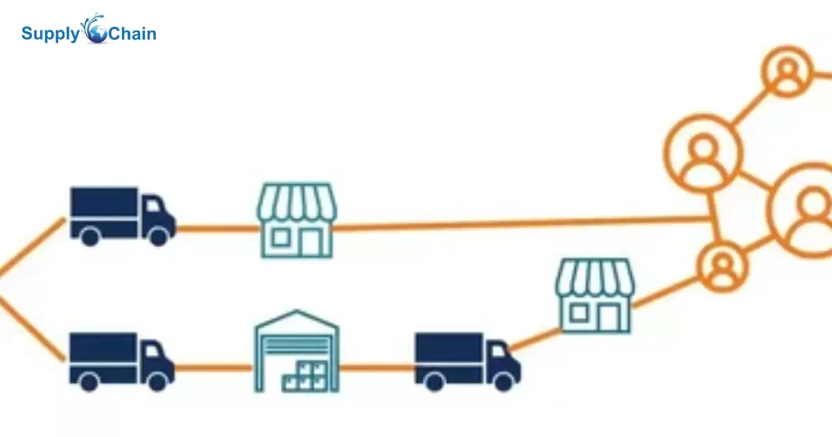 What Best Describes What A Supply Chain Is?