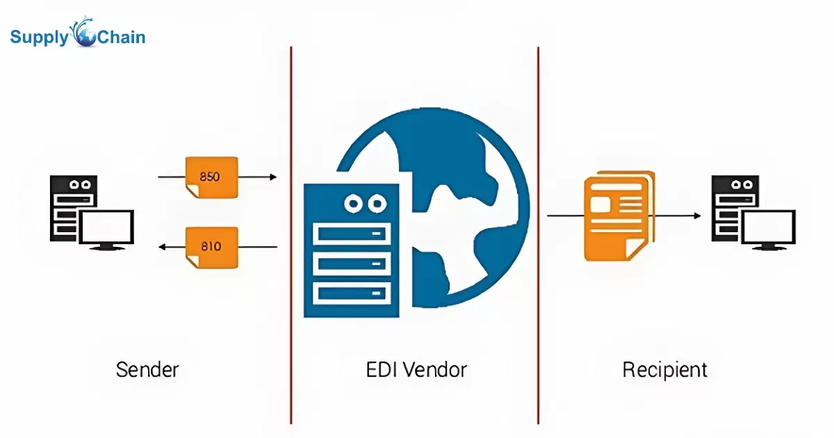 What Is Edi In Supply Chain?