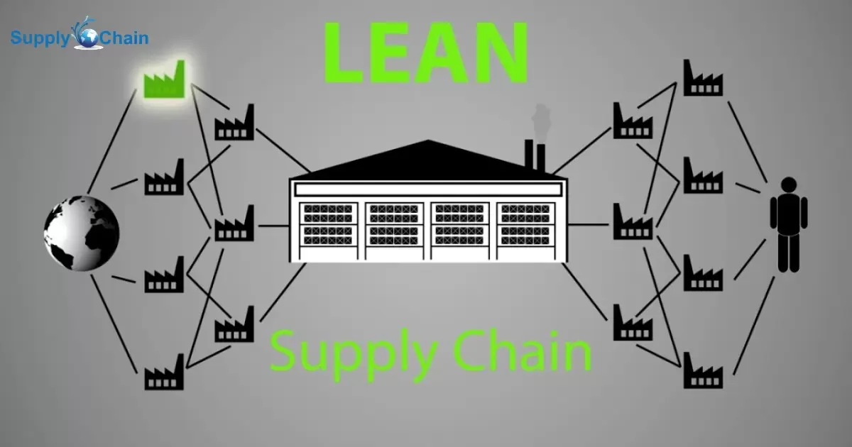 What Is Lean Supply Chain?