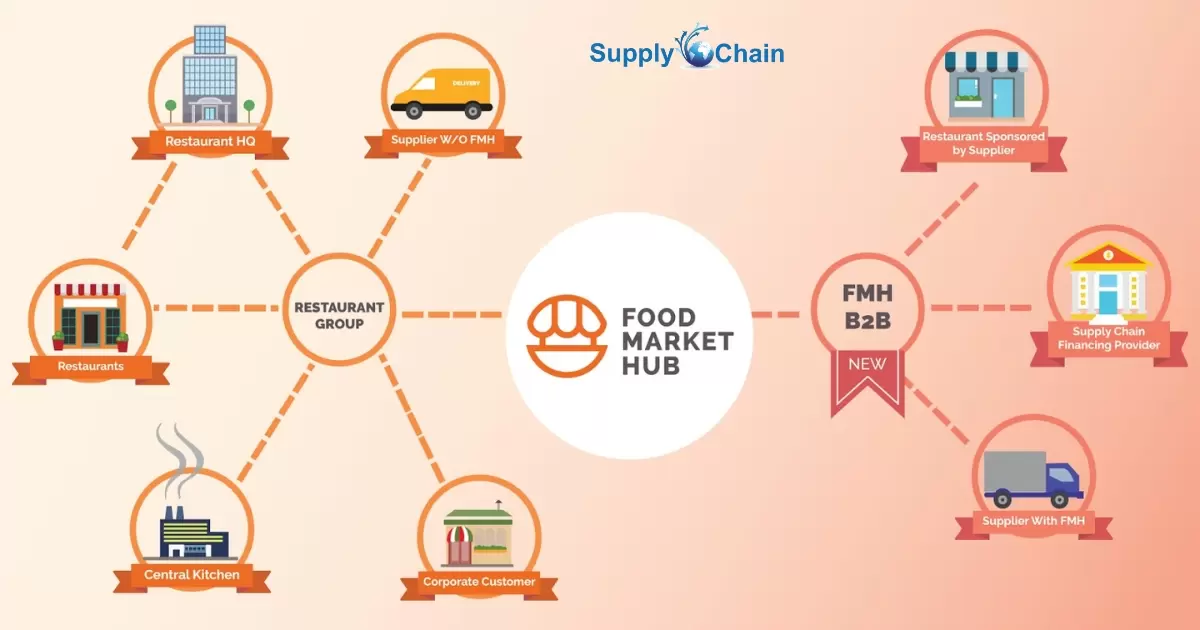 What Is The Supply Chain For A Restaurant?
