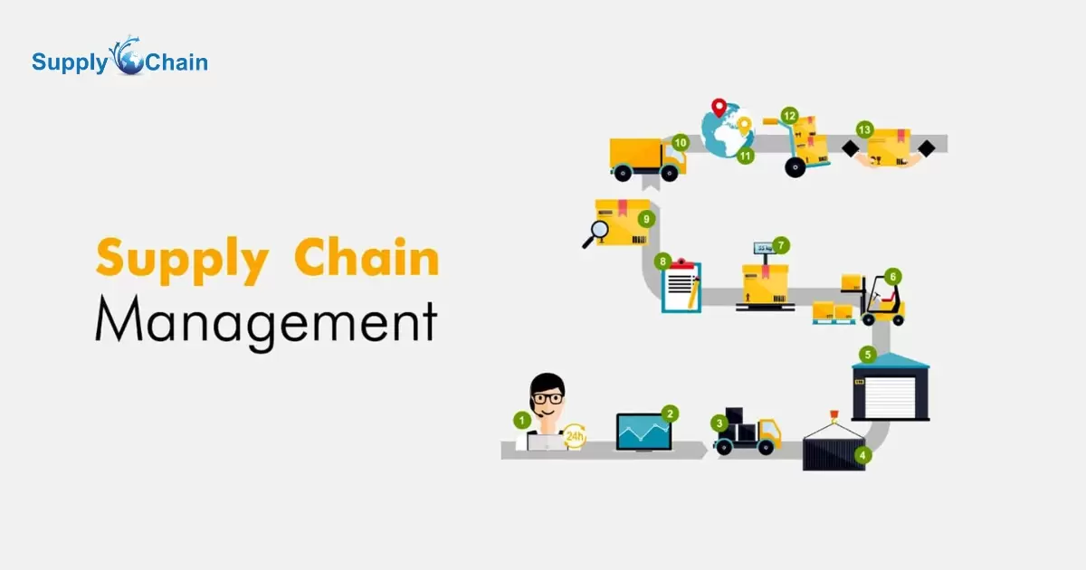 How Hard Is Supply Chain Management?