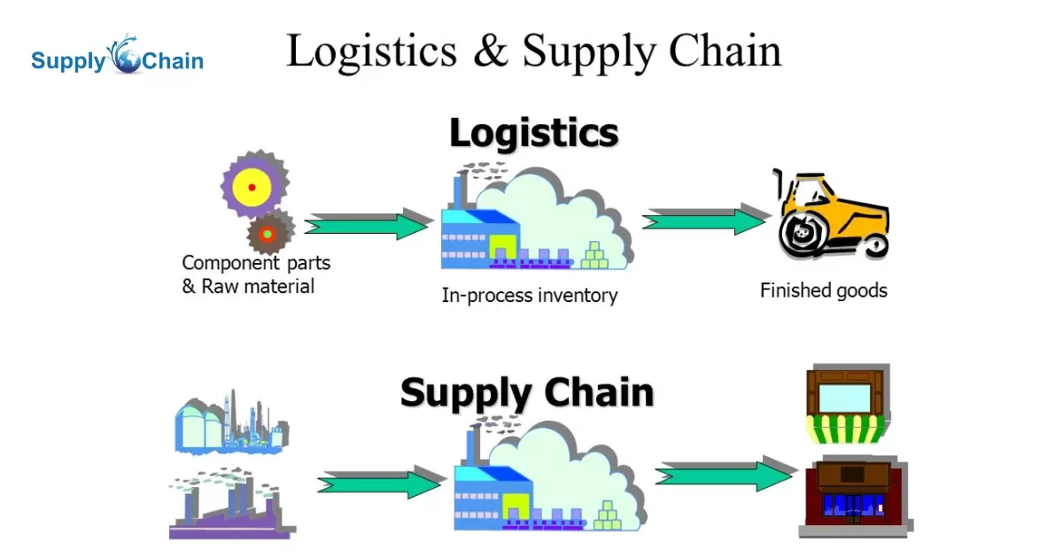 How Does Geopolitics Affect Supply Chain And Logistics?