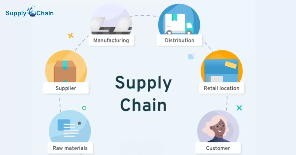 Is A Masters In Supply Chain Management Worth It?