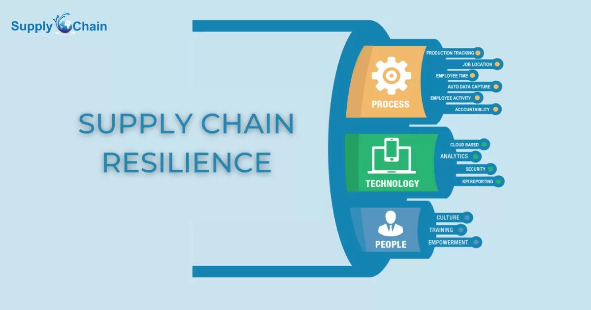 What Is A Resilient Supply Chain?