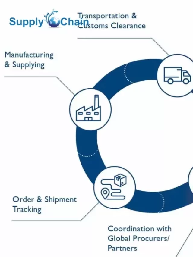 What Does A Supply Chain Technician Do?