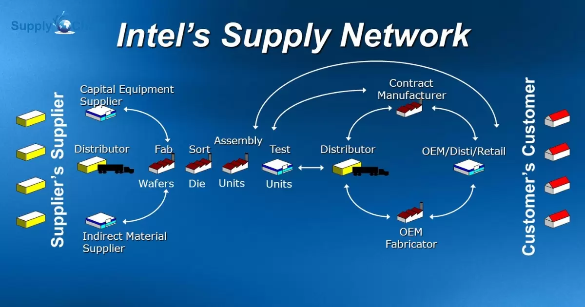 How Did Intel Eliminate Conflict Minerals From Their Supply Chain?