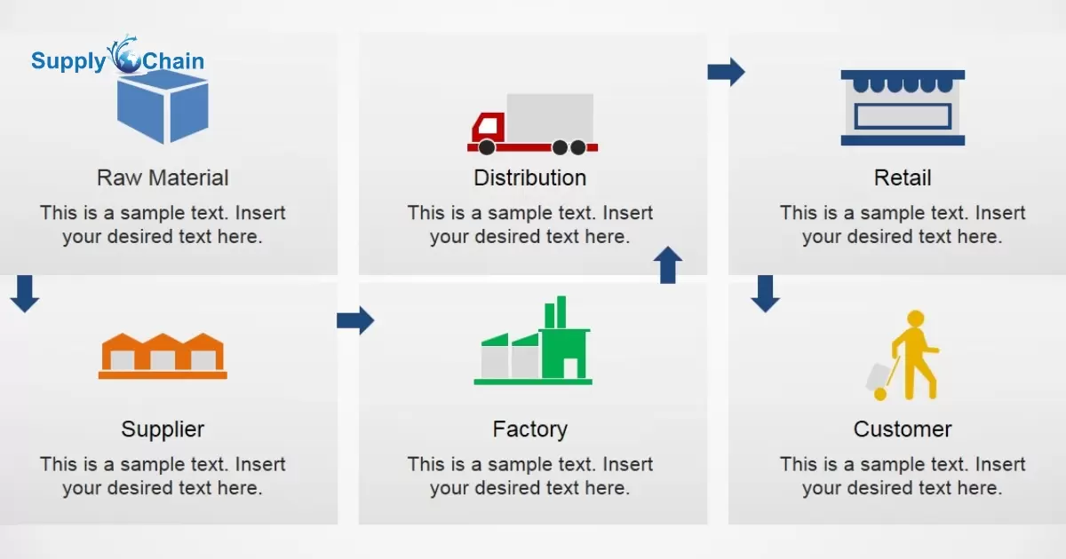 How To Create A Supply Chain Diagram?