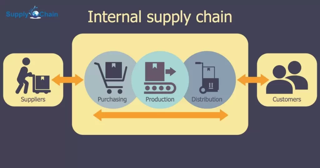 Internal Supply Chain Risks