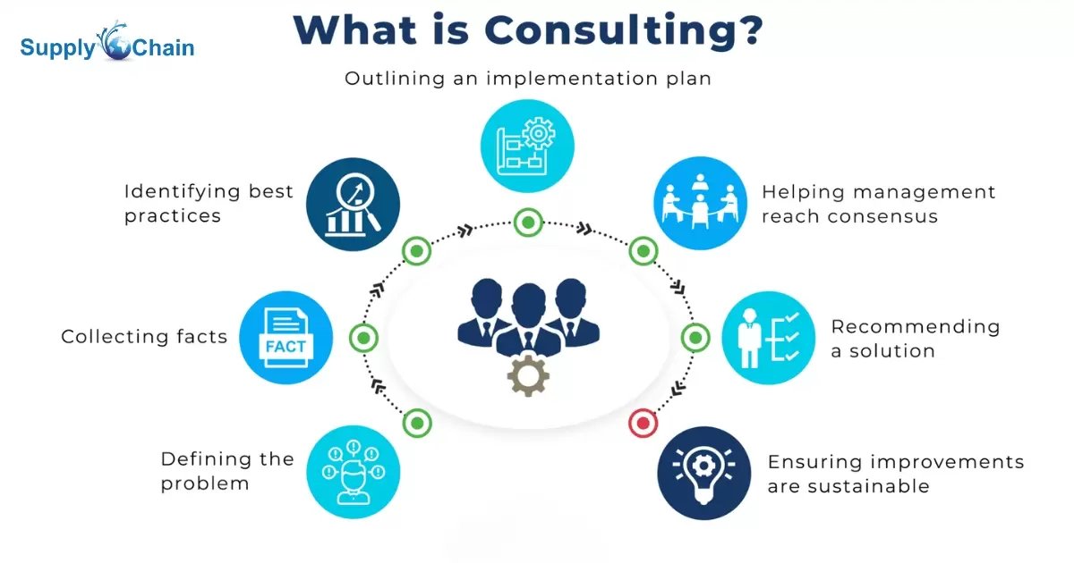 What Does A Supply Chain Consultant Do?
