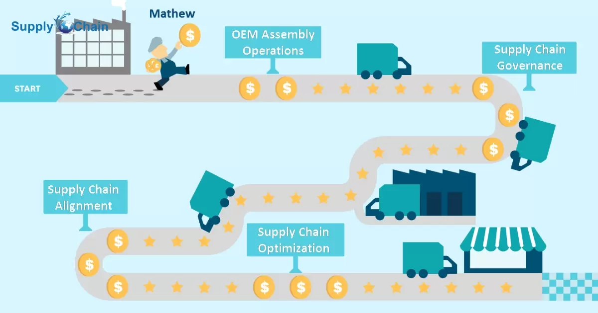 What Is A Retailer's Role In The Supply Chain?