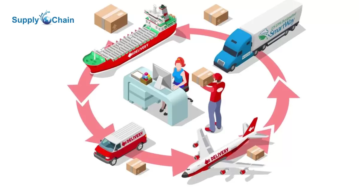 What Is Postponement In Supply Chain?