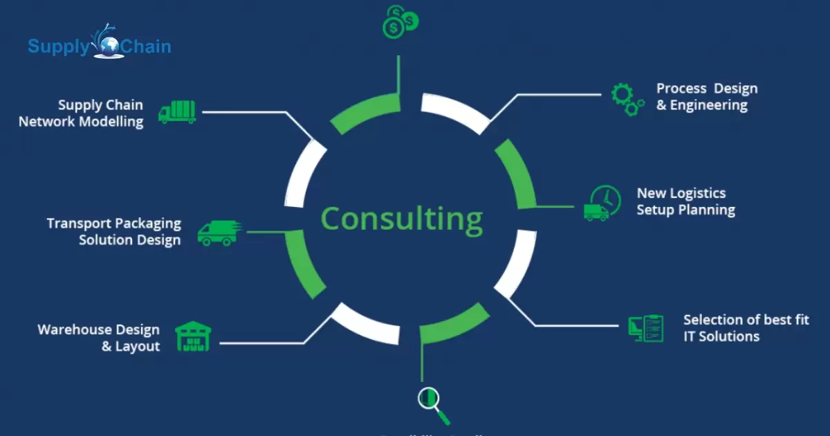 What Is Supply Chain Consulting?